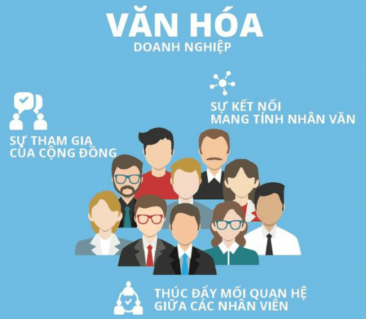 Đặc điểm văn hóa